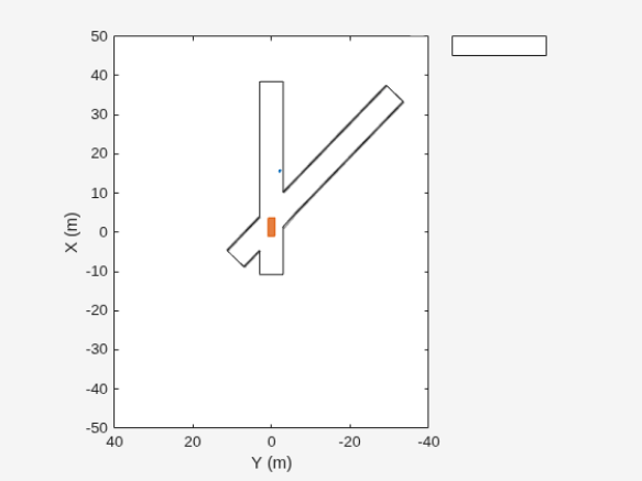 Figure contains an axes object. The axes object with xlabel X (m), ylabel Y (m) is empty.