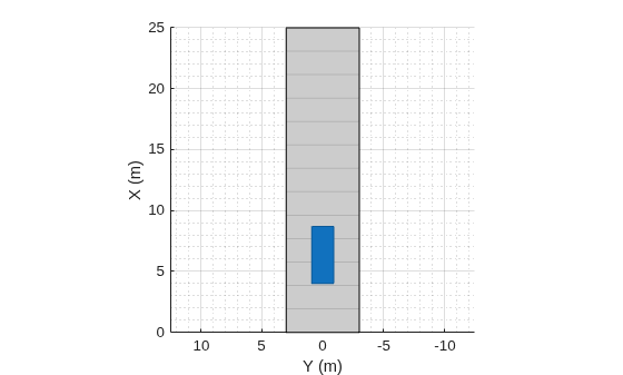 Figure contains an axes object. The axes object with xlabel X (m), ylabel Y (m) contains 3 objects of type patch, line.