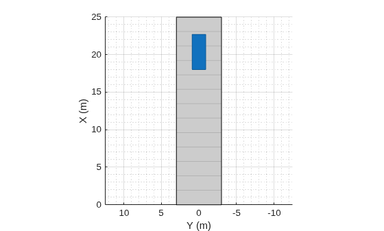 Figure contains an axes object. The axes object with xlabel X (m), ylabel Y (m) contains 3 objects of type patch, line.