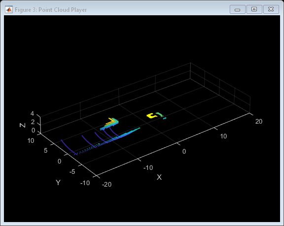 Figure Point Cloud Player contains an axes object. The axes object with xlabel X, ylabel Y contains an object of type scatter.