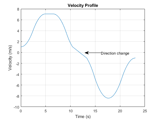 how to change velocity