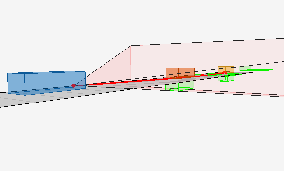Figure Simulating Radar Ghosts due to Multipath Chase Plot contains an axes object. The hidden axes object with xlabel X (m), ylabel Y (m) contains 8 objects of type patch, line. These objects represent Field of view, Ghosts.