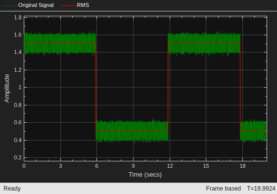 Compute RMS of Noisy Step Signal
