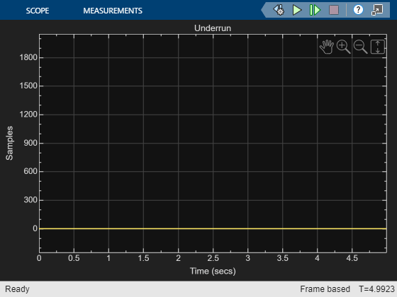 Decrease Underrun