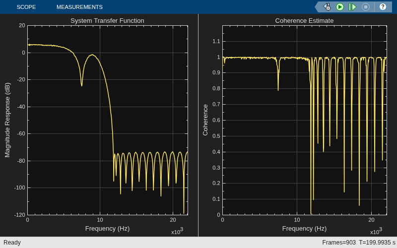 Estimate Transfer Function in Simulink