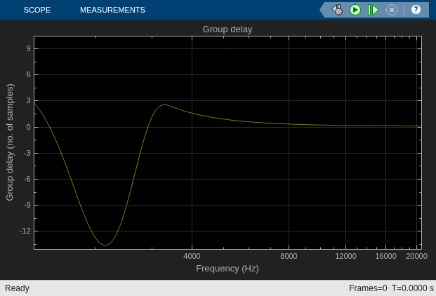 Group Delay Estimation in Simulink