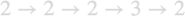 $2 \rightarrow 2 \rightarrow 2 \rightarrow 3 \rightarrow 2$