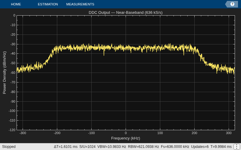 NFC Digital Downconverter Using dsp.DDC