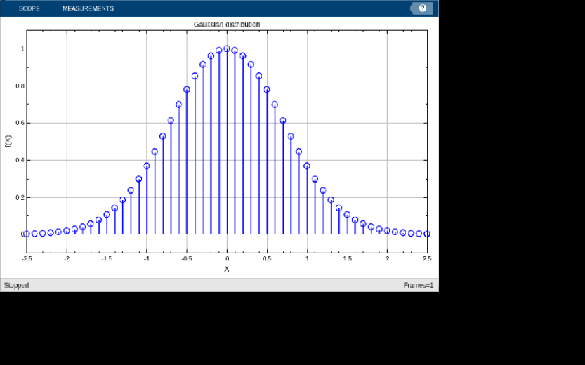 Figure contains an axes object. The axes object contains an object of type image.