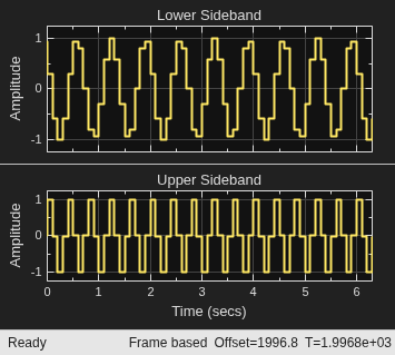 SSB Modulation