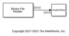 Write and Read Character Data from Binary Files in Simulink