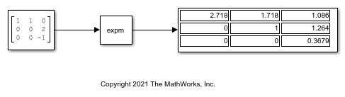 Compute Matrix Exponential