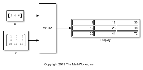 Convolution of Two Inputs