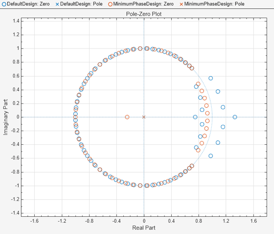 filter designer equiripple matlab