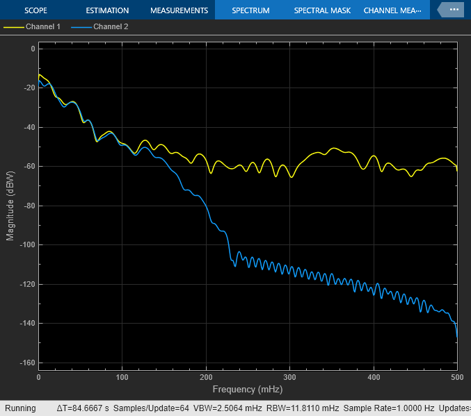 Display Frequency-Domain Data in Spectrum Analyzer