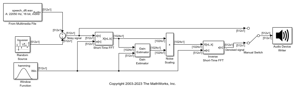 Speech Enhancement with Gain in Frequency Domain