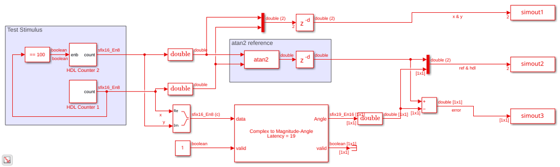Implement atan2 Function for HDL