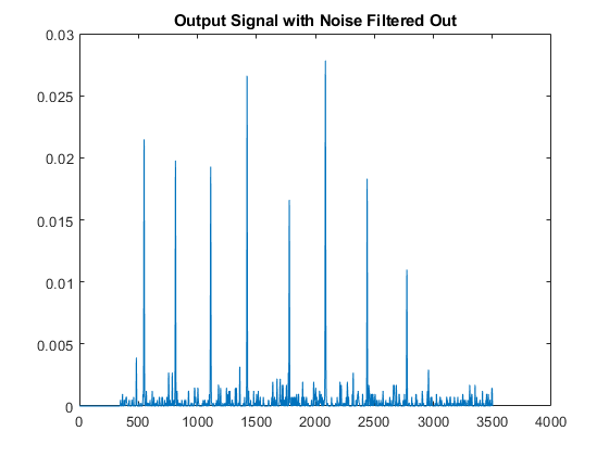 Gigasamples-per-Second Correlator and Peak Detector