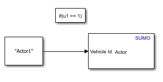 Add Vehicle in SUMO Scenario Using Cosimulation with Simulink