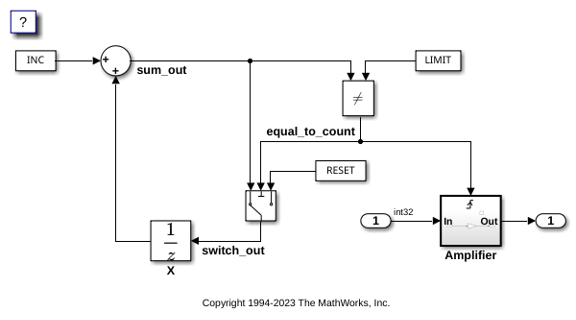 Develop a Model That Complies with the MISRA™ Standard
