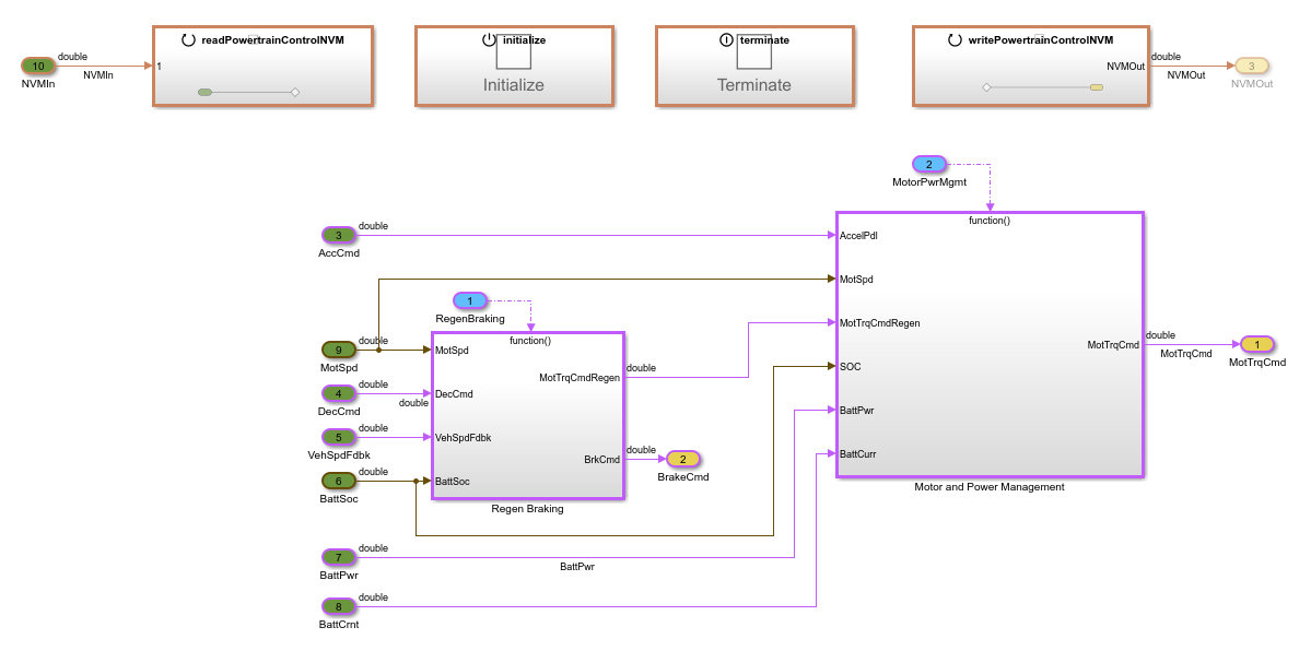 EvPowertrainController model.