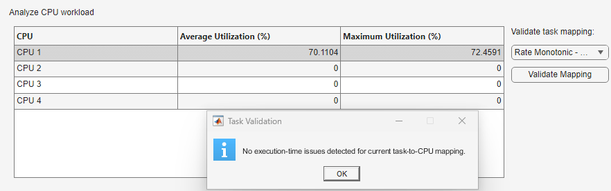 Validation process message, superimposed on Analyze CPU workload section, states no execution-time issues detected