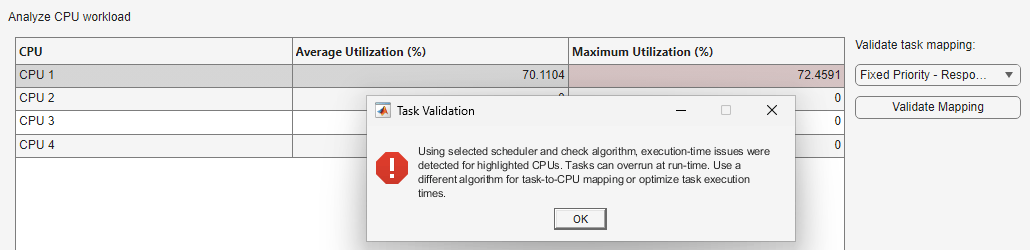 Validation process warning superimposed on Analyze CPU workload section. Message states that tasks can overrun at run time, and suggests using a different mapping algorithm or optimizing task execution times.