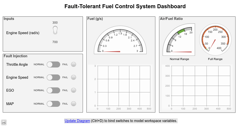 Air-Fuel Ratio Control System with Stateflow Charts