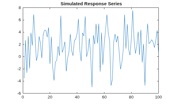 Figure contains an axes object. The axes object with title Simulated Response Series contains an object of type line.