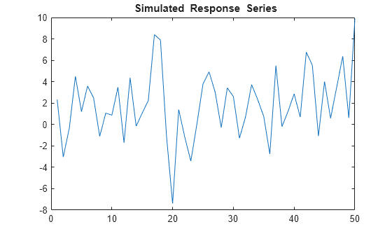 Figure contains an axes object. The axes object with title blank Simulated blank Response blank Series contains an object of type line.