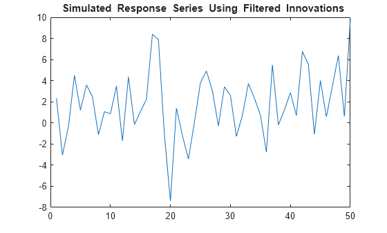 Figure contains an axes object. The axes object with title blank Simulated blank Response blank Series blank Using blank Filtered blank Innovations contains an object of type line.