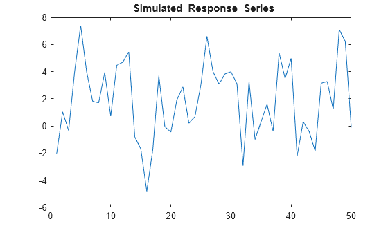 Figure contains an axes object. The axes object with title blank Simulated blank Response blank Series contains an object of type line.