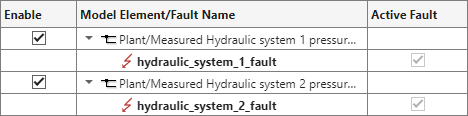 The Fault Table pane, showing the two activated faults, hydraulic_system_1_fault and hydraulic_system_2_fault, and their enabled model elements.