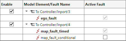The Fault Table pane, but now the faults are enabled and active.