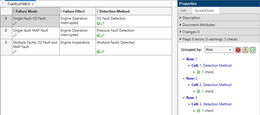 The FMEA after analysis. The linked cells in the Detection Method column now have a check flag. The Properties pane also shows each flag.