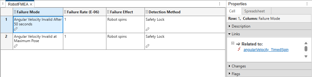 The Failure Mode and Effects Analysis for the model. The model has two failure modes, shown in the Failure Mode column. Each failure mode has a link icon, indicating that it links to a failure mode in the model. The Detection Method column also has links.