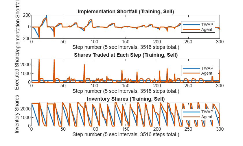 Deep Reinforcement Learning for Optimal Trade Execution