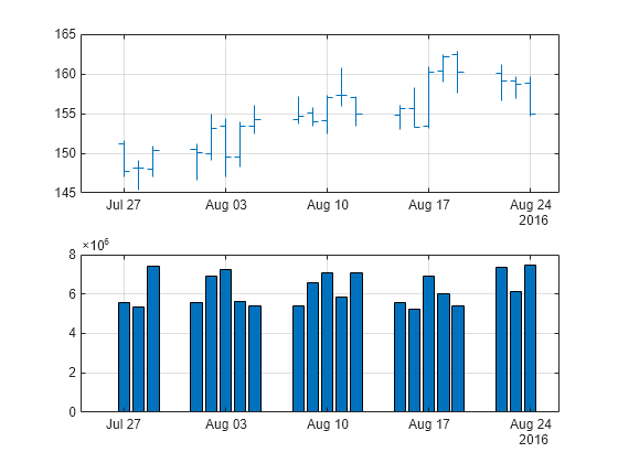 Stock Price And Volume Chart