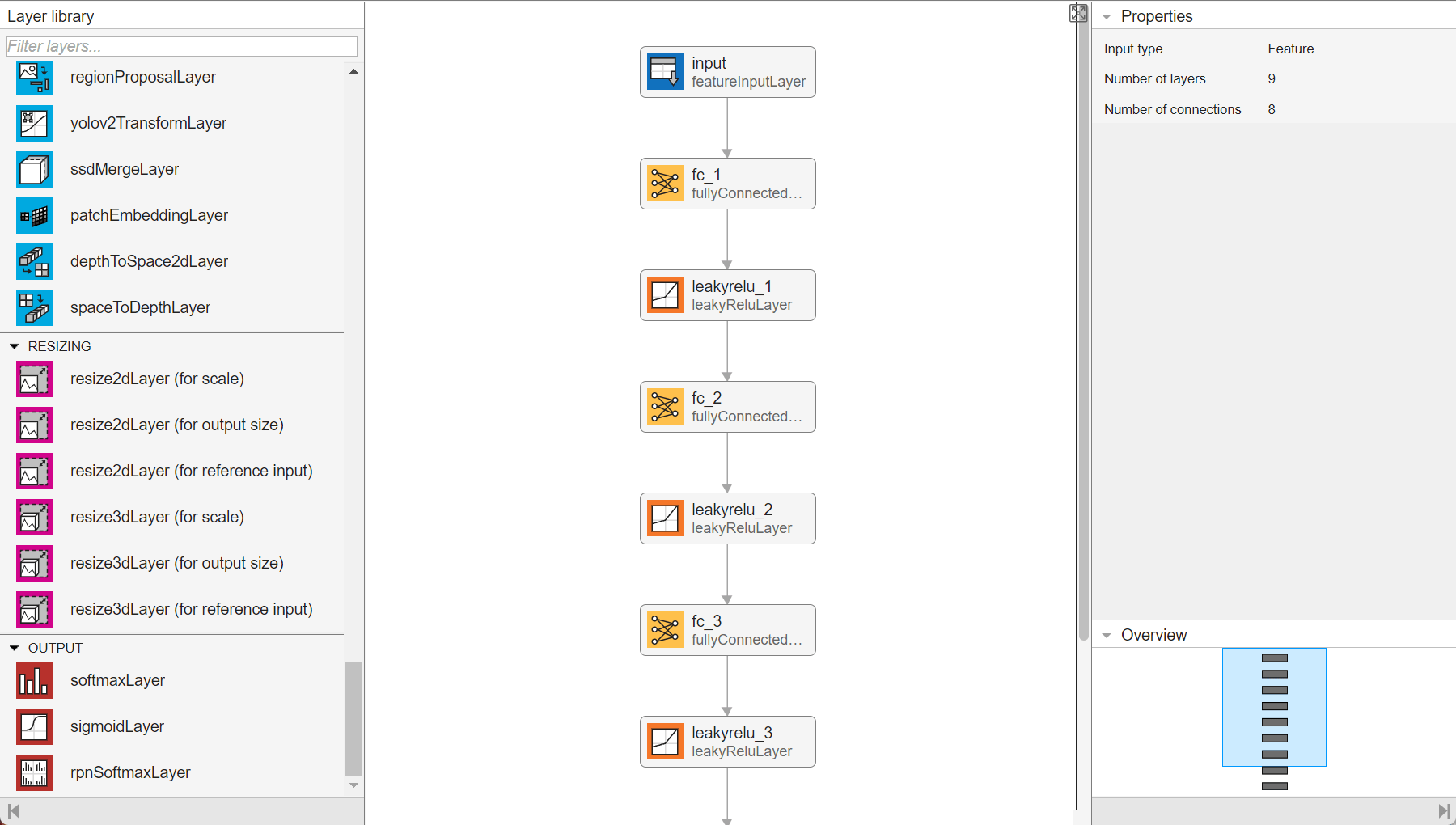 MATLAB Deep Network Designer showing Layer Library on the left, a vertical sequence on the canvas, and a Properties panel on the right.
