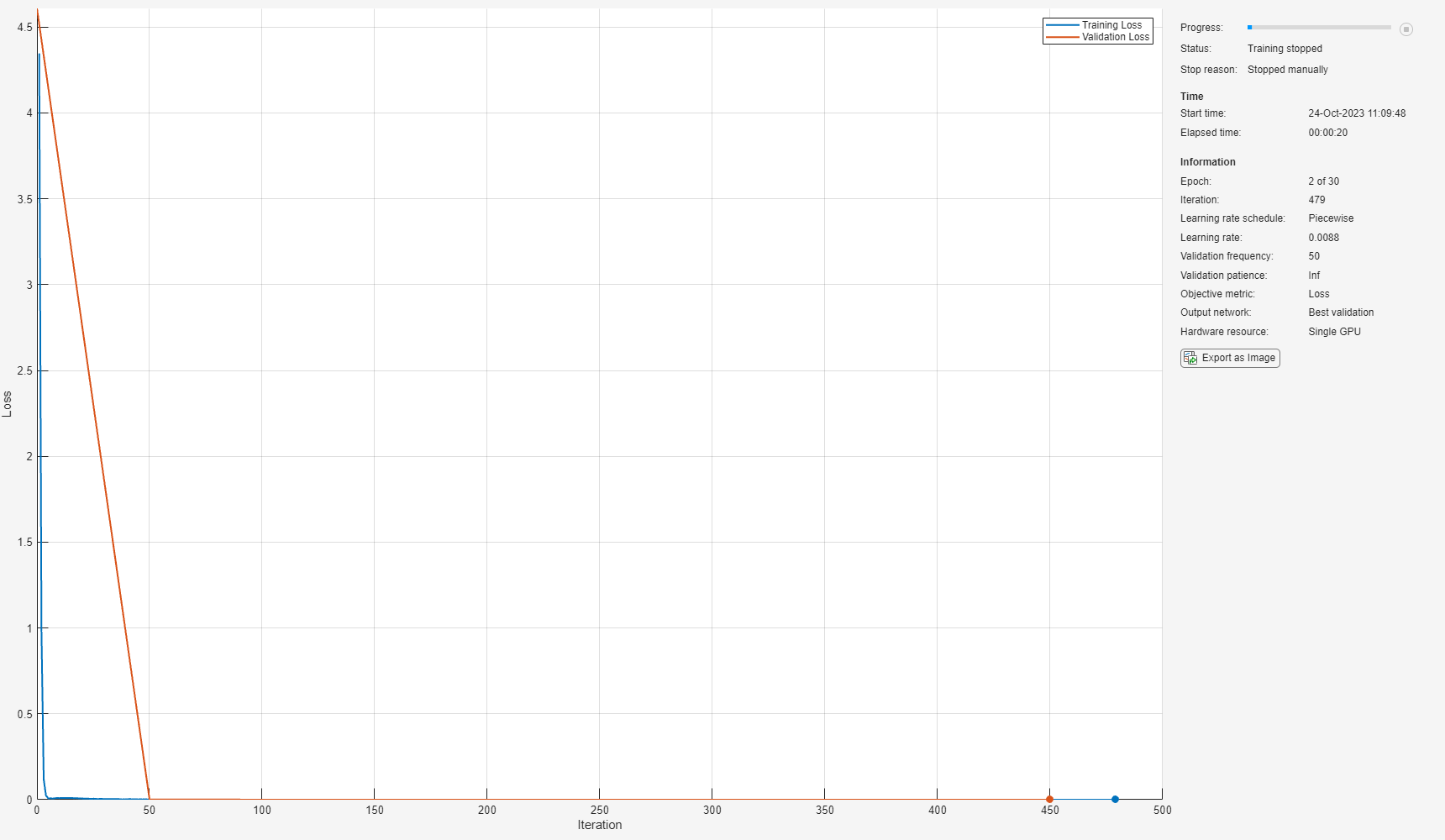 Training Progress showing loss vs. iteration