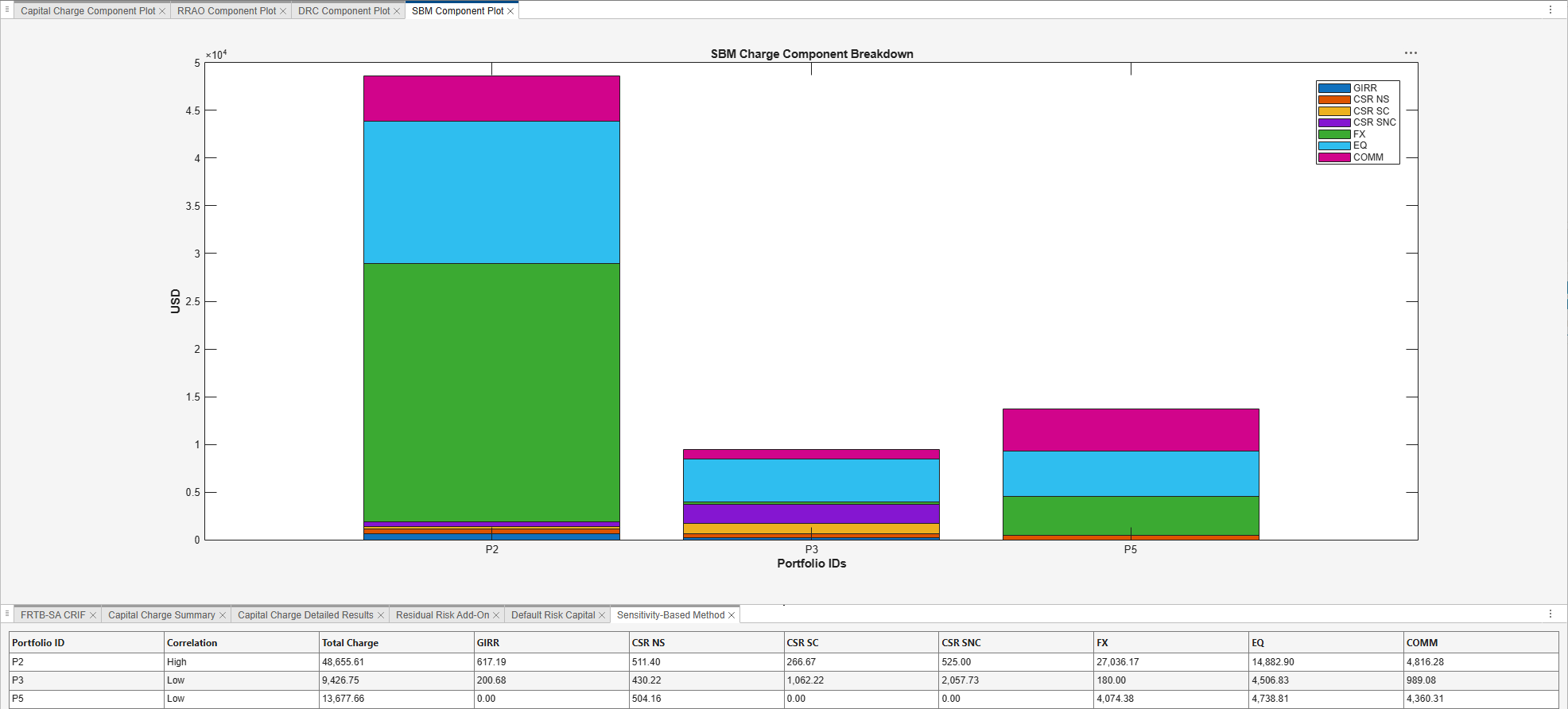 Plots and Results panes of FRTB-SA Analyzer app