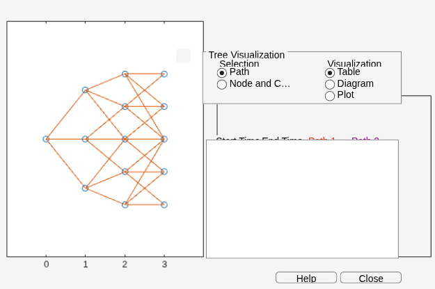 Figure Tree Viewer contains 2 axes objects and other objects of type uicontrol. Axes object 1 contains 41 objects of type line. Axes object 2 is empty.