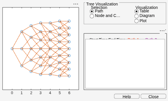 Figure Tree Viewer contains 2 axes objects and other objects of type uicontrol. Axes object 1 contains 137 objects of type line. Axes object 2 is empty.