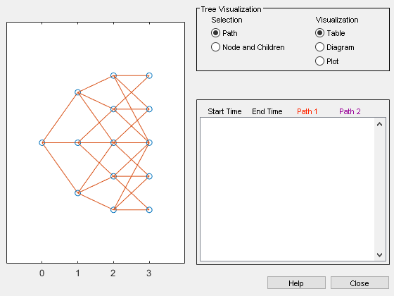 Figure Tree Viewer contains 2 axes objects and other objects of type uicontrol. Axes object 1 contains 41 objects of type line. Axes object 2 is empty.