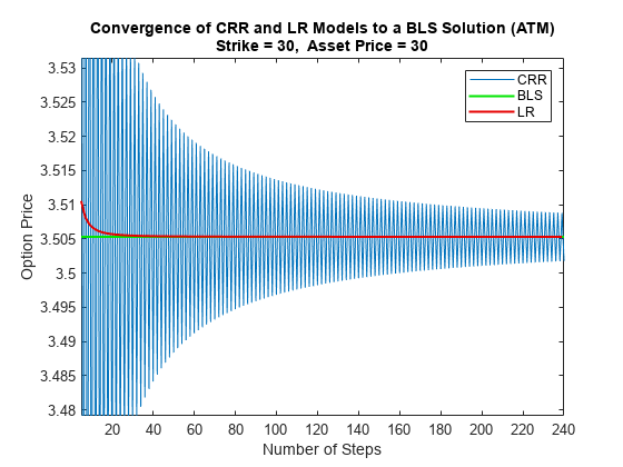 Price European Vanilla Call Options Using Black-Scholes Model and Different Equity Pricers