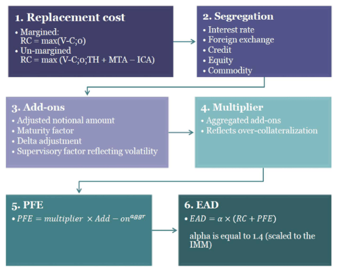 saccr_structure.png