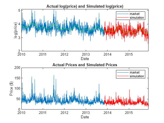 price matlab