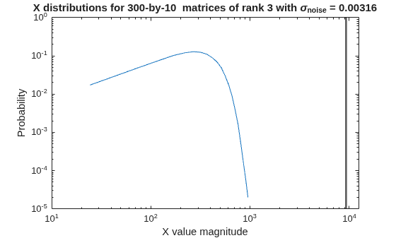 Algorithms to Determine Fixed-Point Types for Complex Q-less QR Matrix Solve A'AX=B