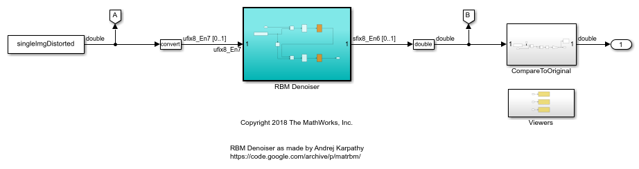 Image Denoising Using Fixed-Point Quantized Restricted Boltzmann Machine Algorithm