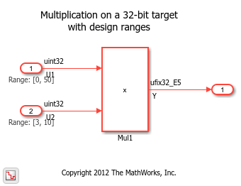 Fixed-Point Multiplication Helper Functions in Generated Code